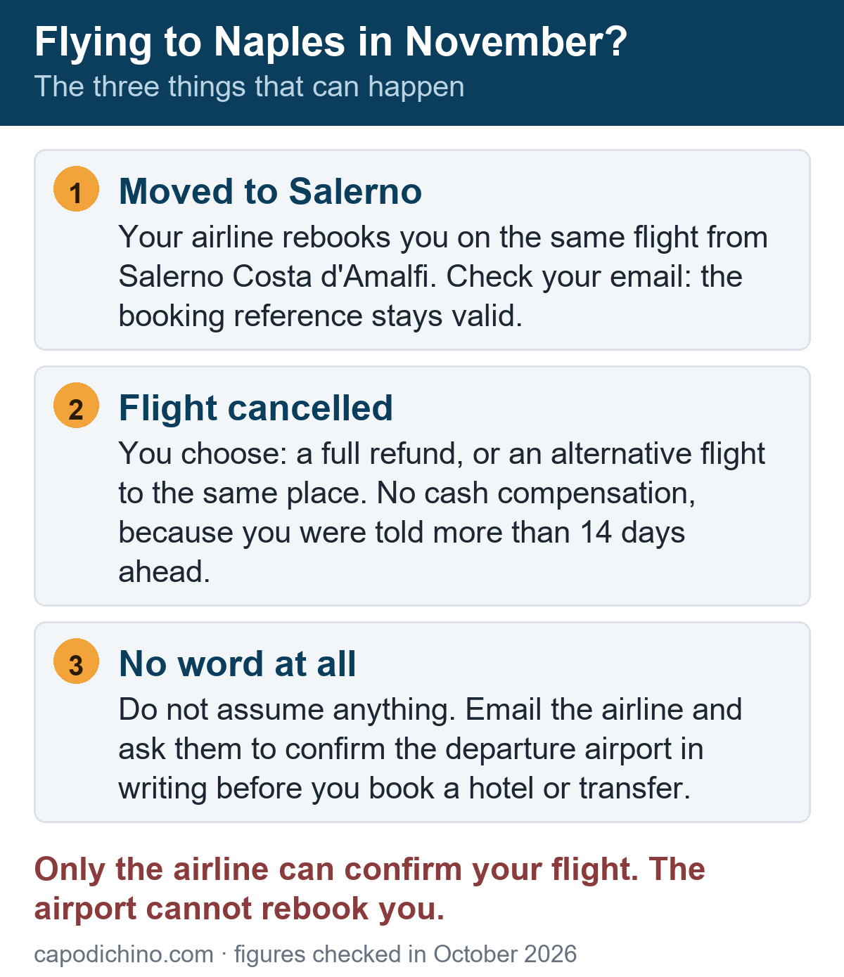 Flying to Naples in November 2026: the three possible situations What to do if you have a flight to Naples airport in November 2026: flight moved to Salerno, flight cancelled with a right to a refund, or no communication received