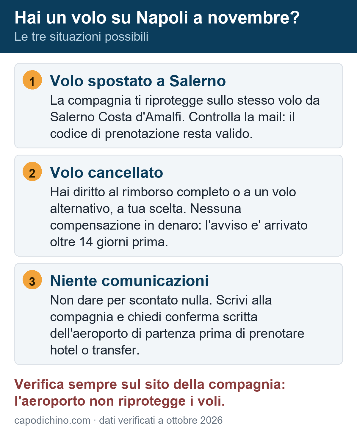 Cosa fare se hai un volo sull'aeroporto di Napoli a novembre 2026: volo spostato a Salerno, volo cancellato con diritto al rimborso, oppure nessuna comunicazione ricevuta